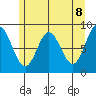 Haley Anchorage tide chart for Saturday, May 8, 2021