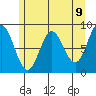 Haley Anchorage tide chart for Sunday, May 9, 2021