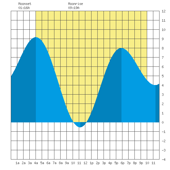 Haley Anchorage tide chart for Tuesday, June 15, 2021