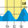 Haley Anchorage tide chart for Friday, June 18, 2021