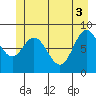 Haley Anchorage tide chart for Thursday, June 3, 2021