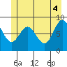 Haley Anchorage tide chart for Friday, June 4, 2021