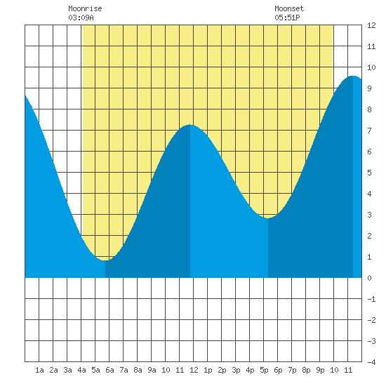 Haley Anchorage tide chart for Sunday, June 6, 2021