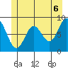 Haley Anchorage tide chart for Sunday, June 6, 2021