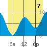 Haley Anchorage tide chart for Monday, June 7, 2021
