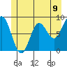 Haley Anchorage tide chart for Wednesday, June 9, 2021
