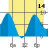Haley Anchorage tide chart for Wednesday, July 14, 2021