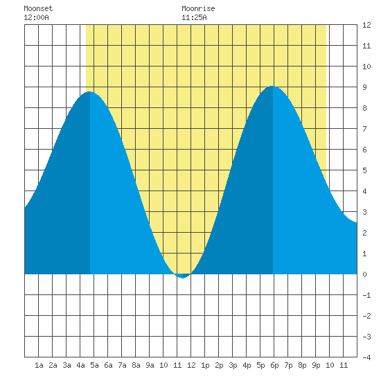 Haley Anchorage tide chart for Thursday, July 15, 2021