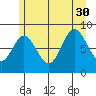 Haley Anchorage tide chart for Friday, July 30, 2021