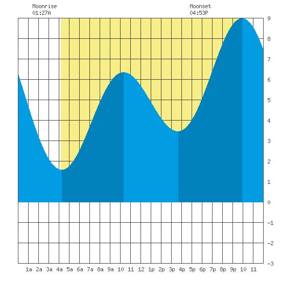 Haley Anchorage tide chart for Sunday, July 4, 2021