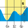 Haley Anchorage tide chart for Tuesday, July 6, 2021