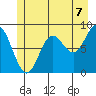 Haley Anchorage tide chart for Wednesday, July 7, 2021