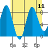 Haley Anchorage tide chart for Wednesday, August 11, 2021