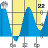 Haley Anchorage tide chart for Sunday, August 22, 2021