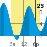 Haley Anchorage tide chart for Monday, August 23, 2021