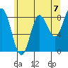 Haley Anchorage tide chart for Saturday, August 7, 2021