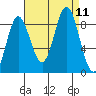 Haley Anchorage tide chart for Saturday, September 11, 2021