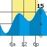 Haley Anchorage tide chart for Wednesday, September 15, 2021