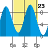 Haley Anchorage tide chart for Thursday, September 23, 2021