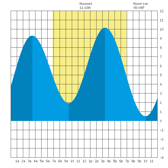 Haley Anchorage tide chart for Friday, September 24, 2021