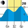 Haley Anchorage tide chart for Tuesday, September 28, 2021