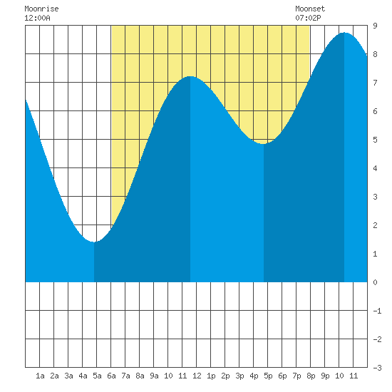 Haley Anchorage tide chart for Thursday, September 2, 2021