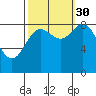 Haley Anchorage tide chart for Thursday, September 30, 2021