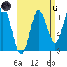 Haley Anchorage tide chart for Monday, September 6, 2021
