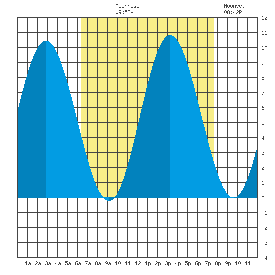 Haley Anchorage tide chart for Thursday, September 9, 2021