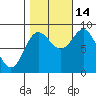 Haley Anchorage tide chart for Thursday, October 14, 2021