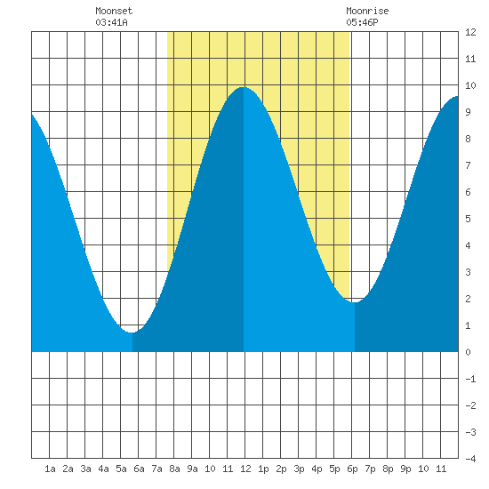 Haley Anchorage tide chart for Sunday, October 17, 2021