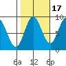 Haley Anchorage tide chart for Sunday, October 17, 2021
