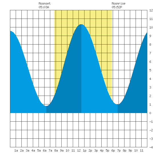 Haley Anchorage tide chart for Monday, October 18, 2021