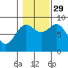 Haley Anchorage tide chart for Friday, October 29, 2021