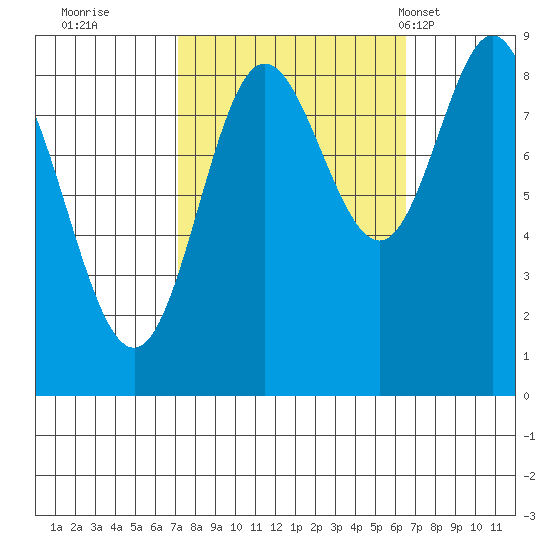 Haley Anchorage tide chart for Saturday, October 2, 2021