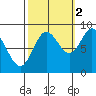 Haley Anchorage tide chart for Saturday, October 2, 2021