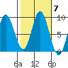 Haley Anchorage tide chart for Thursday, October 7, 2021