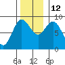 Haley Anchorage tide chart for Friday, November 12, 2021