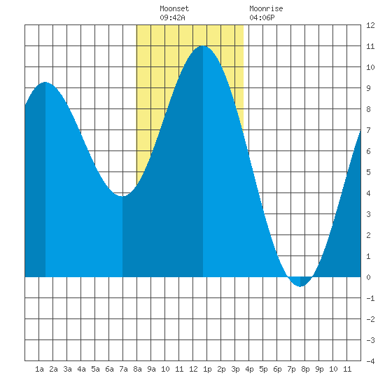 Haley Anchorage tide chart for Saturday, November 20, 2021