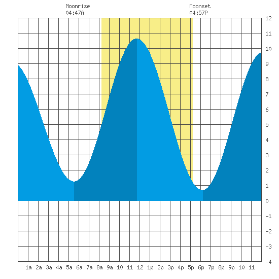 Haley Anchorage tide chart for Tuesday, November 2, 2021