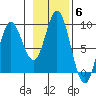 Haley Anchorage tide chart for Saturday, November 6, 2021