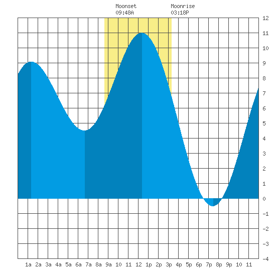 Haley Anchorage tide chart for Sunday, December 19, 2021