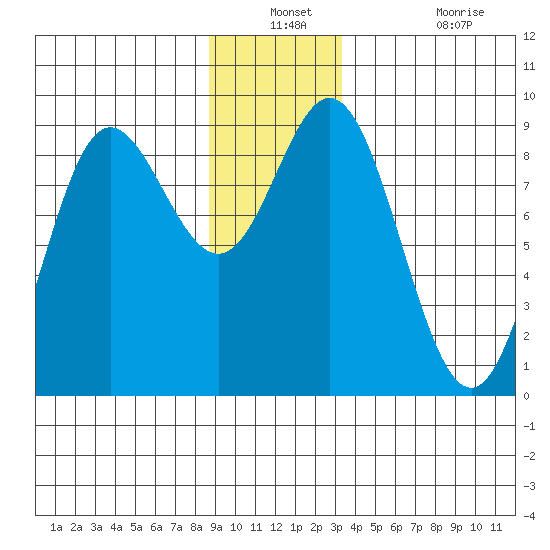 Haley Anchorage tide chart for Thursday, December 23, 2021