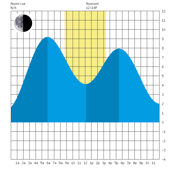 Haley Anchorage tide chart for Sunday, December 26, 2021