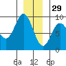 Haley Anchorage tide chart for Wednesday, December 29, 2021