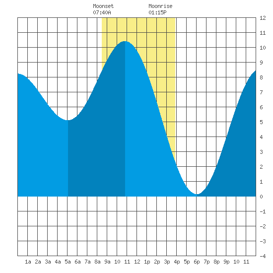 Haley Anchorage tide chart for Saturday, January 15, 2022