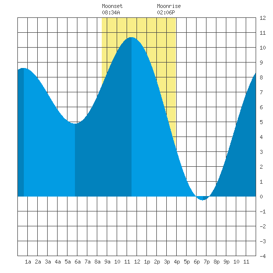 Haley Anchorage tide chart for Sunday, January 16, 2022