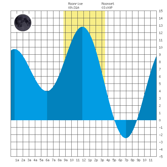 Haley Anchorage tide chart for Sunday, January 2, 2022