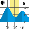 Haley Anchorage tide chart for Sunday, January 9, 2022