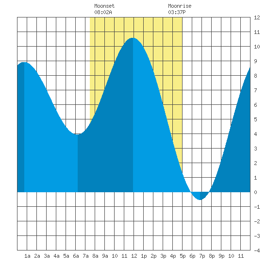 Haley Anchorage tide chart for Tuesday, February 15, 2022